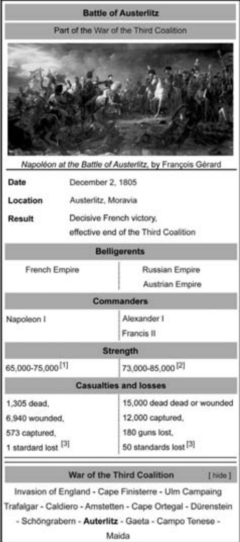 Infobox Military Conflict template, shown with the Battle of Austerlitz