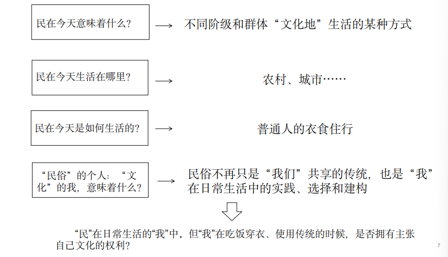 卡舒巴四问
